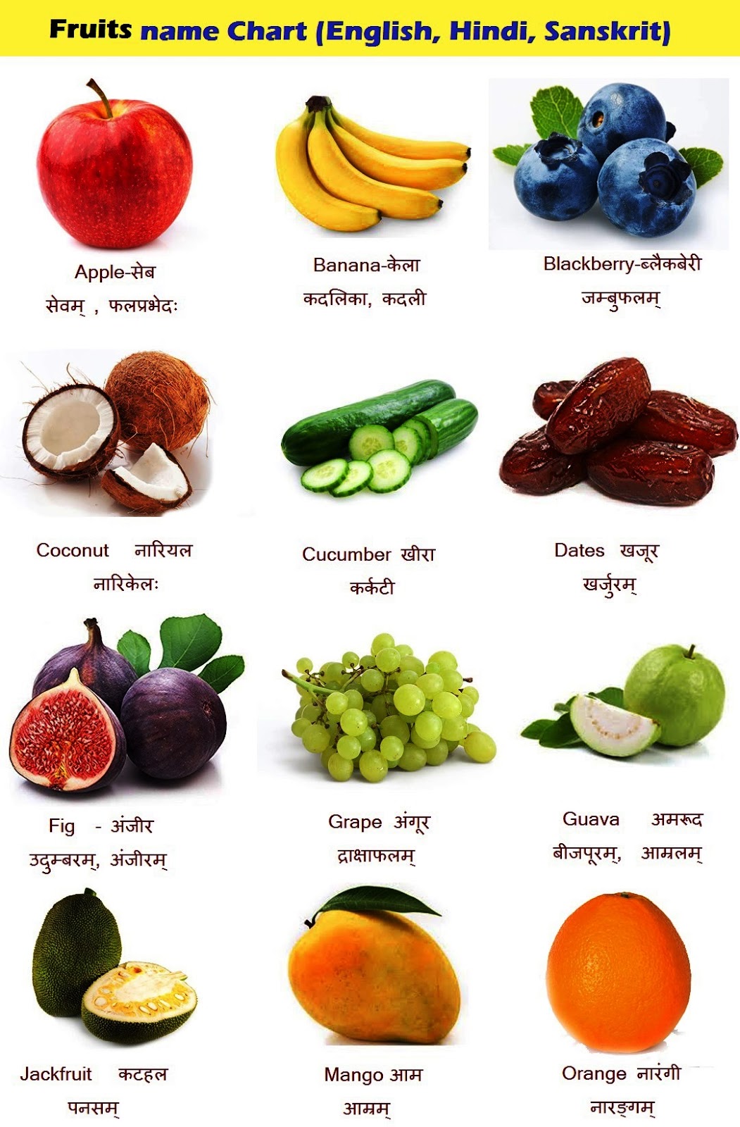 Fruits Name In English Marathi Chart